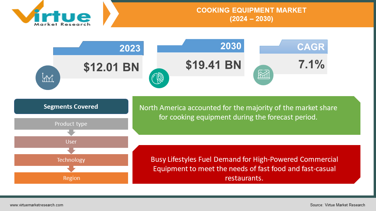 COOKING EQUIPMENT MARKET 